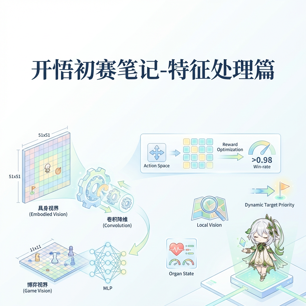 开悟初赛笔记-特征处理篇